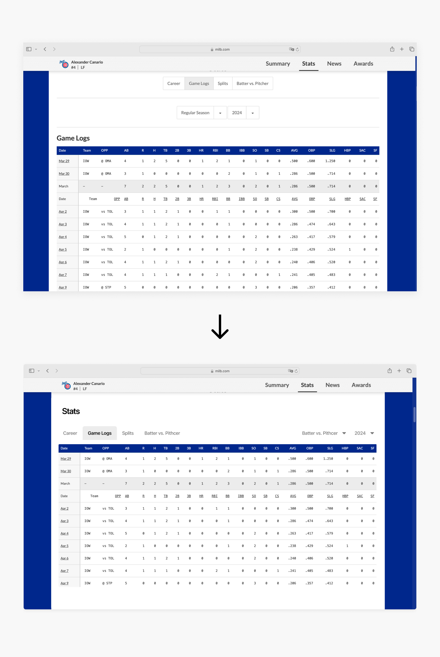 Stats Page Redesign Recommendation