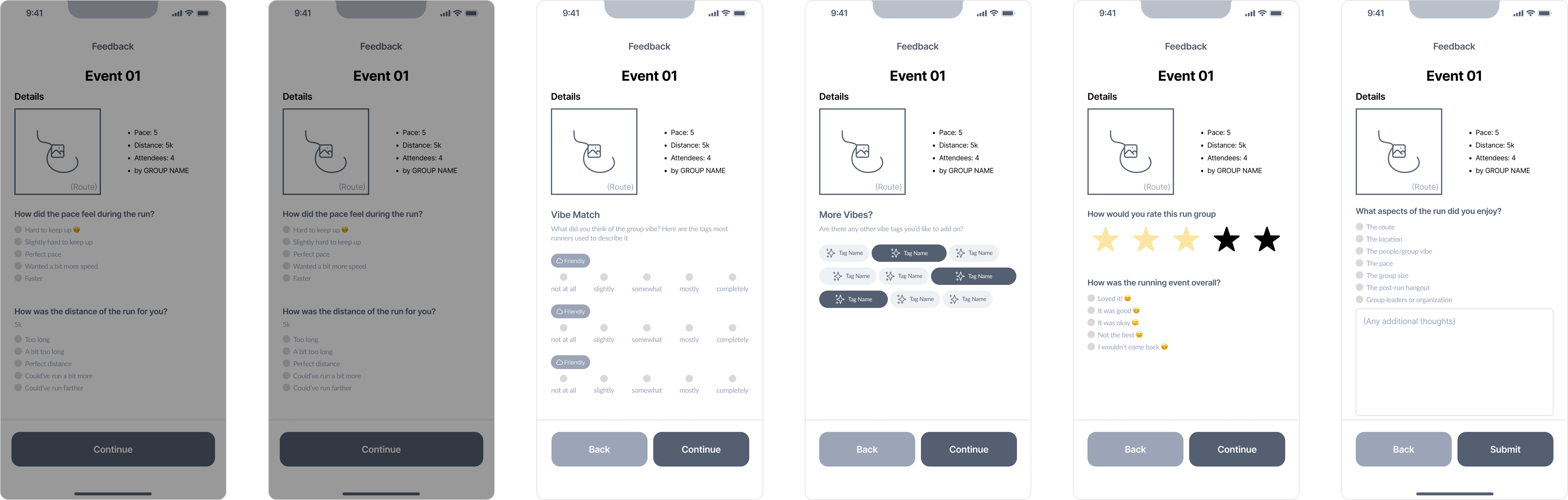 design process