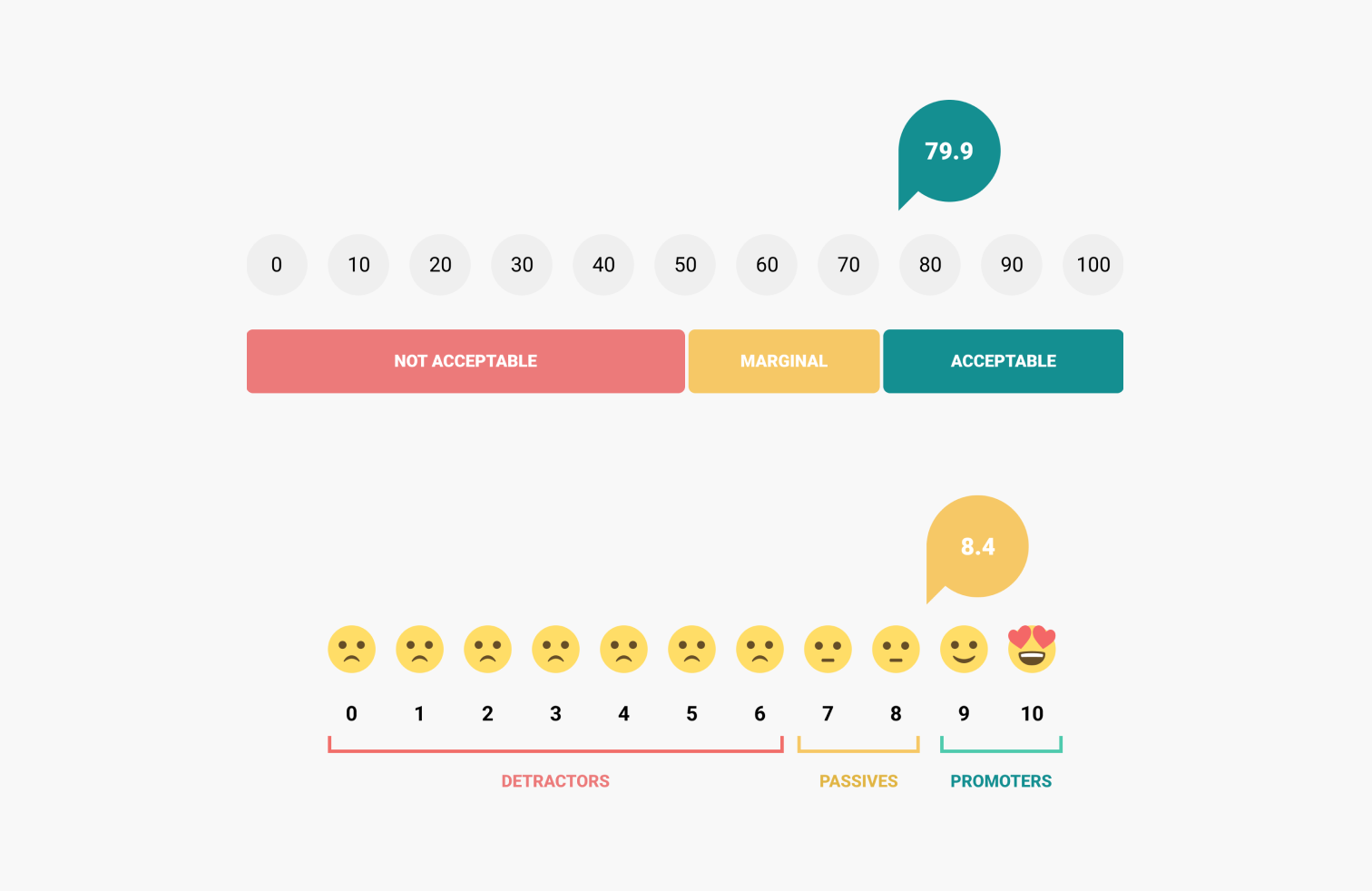 Usability Test Results