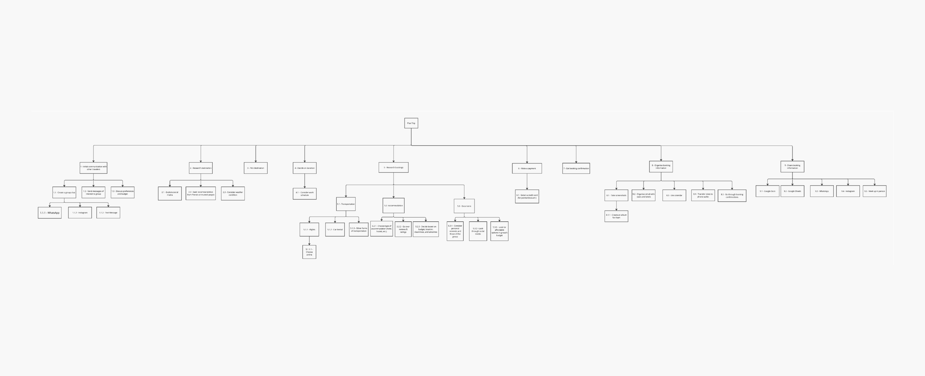 Heuristic Evaluation Results
