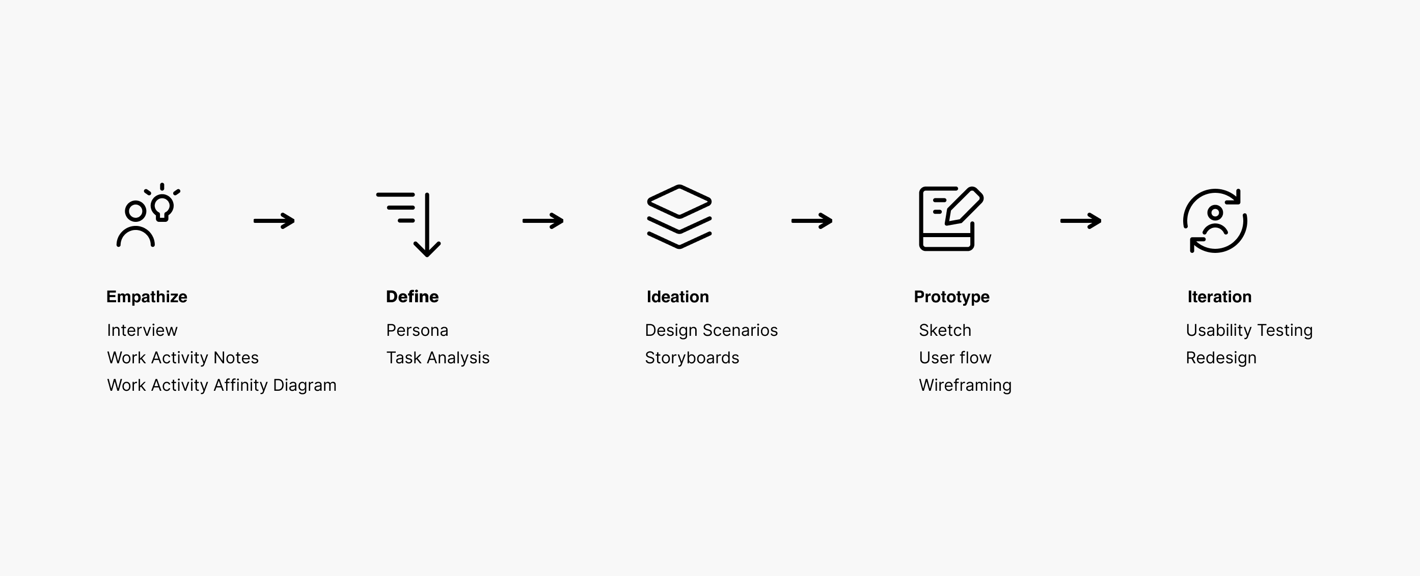Heuristic Evaluation Results