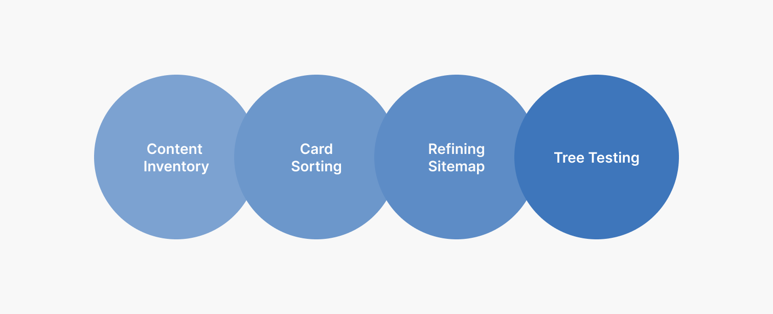 What is Ventra?
